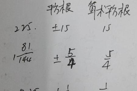 一到十的平方根是多少