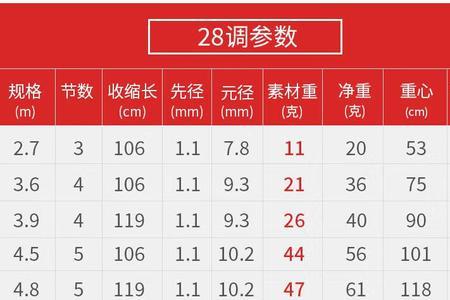 1573鱼竿怎么样