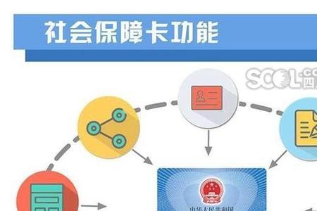 贵州银行社保卡激活流程