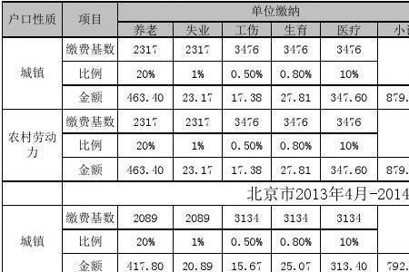 山西省2014年社保缴费基数是多少