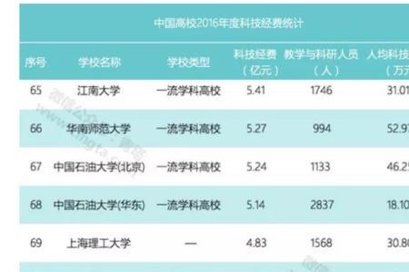 华侨大学为什么排名越来越低