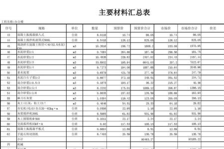 建筑工程主材品牌表