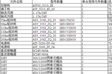 英威腾变频器故障代码ec2