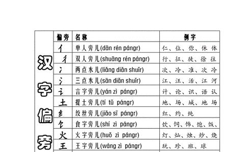 您字的部首