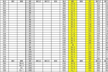 25hrc硬度是多少HV