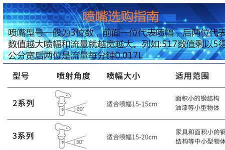 无气喷涂机喷嘴怎么调雾化
