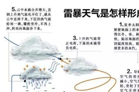 男生说你象闪电怎么又没回
