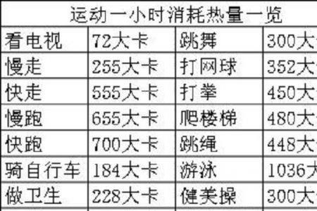 296千焦等于多少大卡