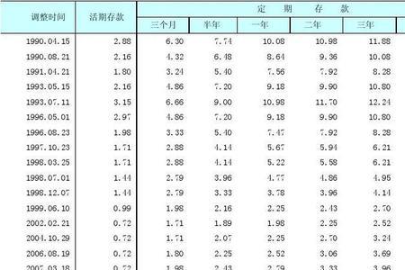 江西农商银行存款利率表