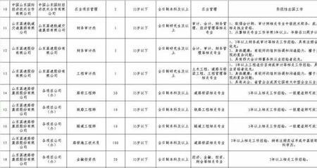 淄博蓝达供应链怎么样