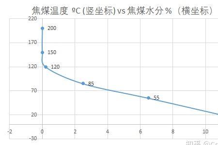 煤的堆积密度一般多少