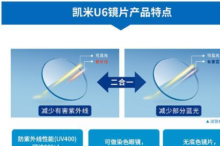 凯米u6和飞视u6哪个好