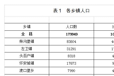 一般的县城区一般多少人口