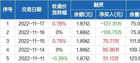 中金环境的优缺点
