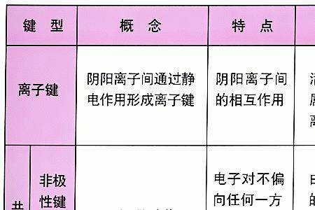 1~20离子的得失情况