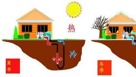 宏力艾尼维尔地源热泵怎么样