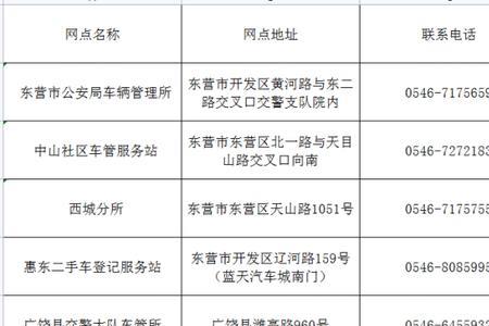东营市车管所换证有照相的吗