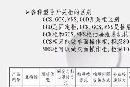 低压开关容量等级