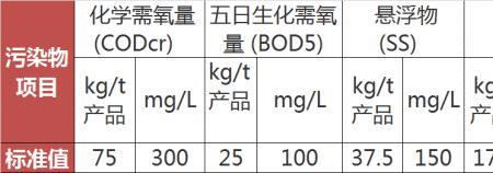 水景类排污标准