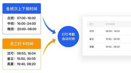 离职流程没有走完需要打卡嘛