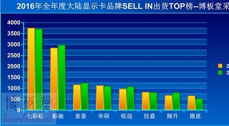 销量和销售量是什么意思