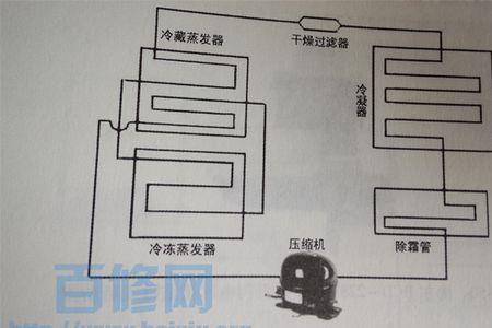 家用电冰箱常见故障判断及维修
