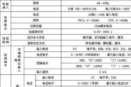 变频器显示fal故障是什么意思