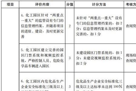 化工企业划分标准