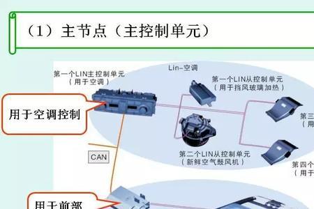 lin总线是双向通讯吗