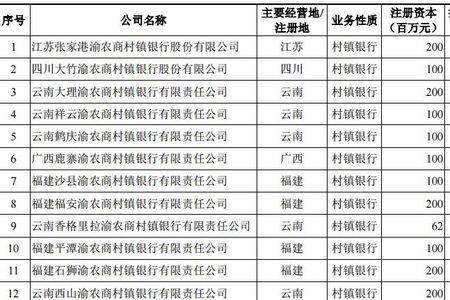 中国农商银行转账是什么意思