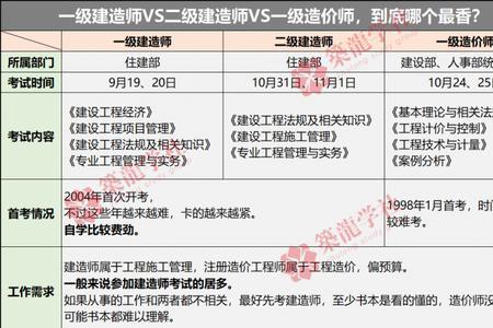 筑龙一建协议班怎么样