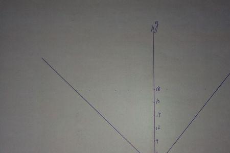 y=x的三分之一的图像怎么画