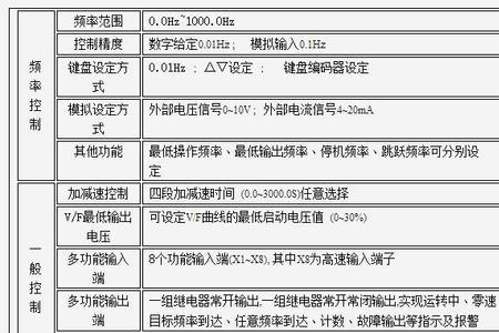 inovance变频器报警代码err40