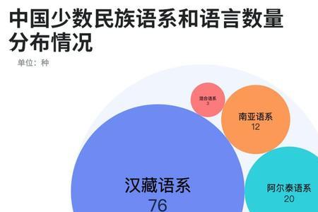 会多种语言的人怎么夸