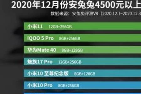 小米手机十大传感器排名