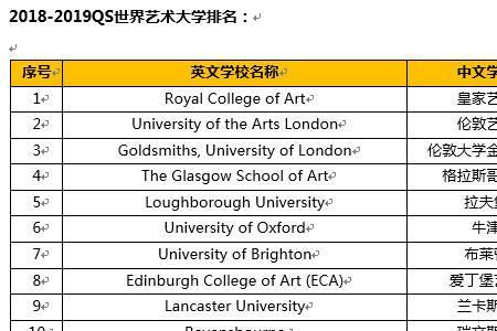 海外大学排名多少的才算名校