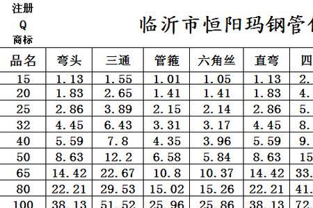 玛钢件尺寸规格对照表