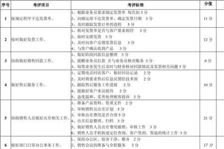 销售内勤需要算产值跟销售量吗