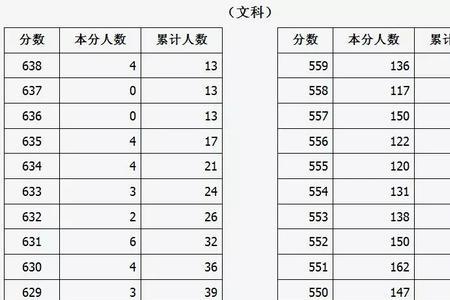 石家庄44中高考成绩怎么样