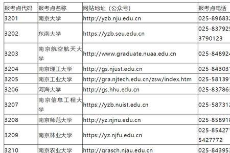 2023江苏高考报名入口