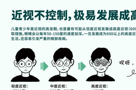 近视率高的国家
