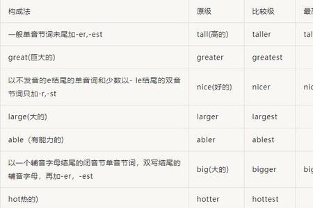 Help词性变化及短语