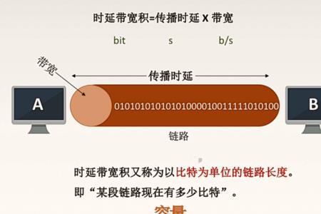 sdh传输数据带宽是多少