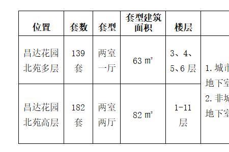 重庆空置房能住多少人