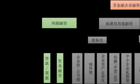 信托融资和银行融资的区别