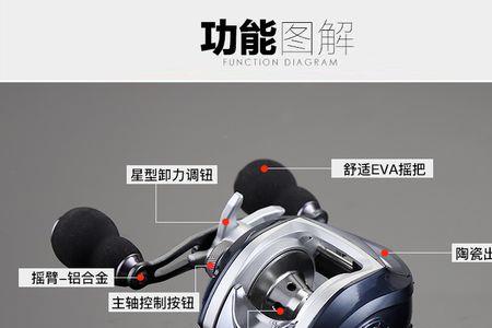 30元水滴轮能用吗