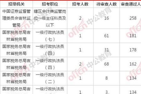 国考会计报什么岗位好