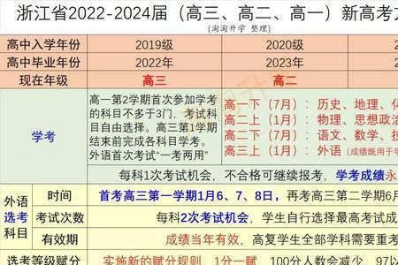 浙江高考可选物化历吗