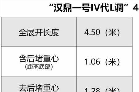 汉鼎风驰和汉鼎一号四代哪个好