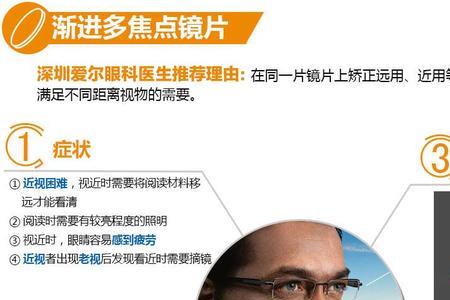 内渐进镜片原理